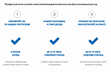 Специальный налоговый режим для самозанятых начнет действовать в Ставропольском крае с 01 июля 2020 года