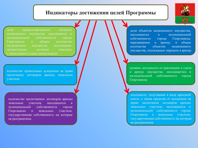 Управление имуществом тест. Управление имуществом. Управление муниципальной собственностью Сергиев Посад.