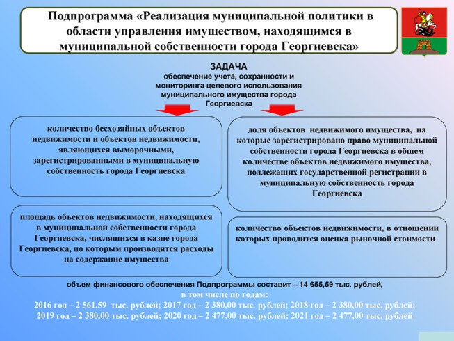 Разработка планов войн заведование казной международные отношения это