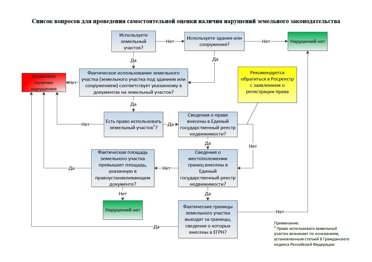 Муниципальный земельный контроль»