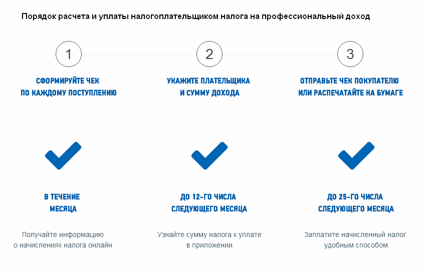 Нужна ли отдельная карта для самозанятости